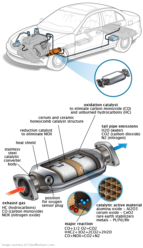 See B0753 repair manual